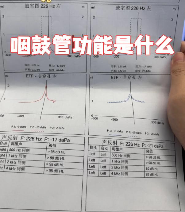 咽鼓管功能不良,怎么办