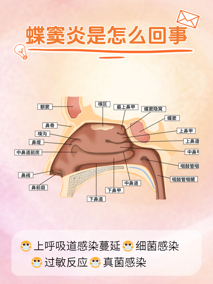 鼻孔里面痛是怎么回事