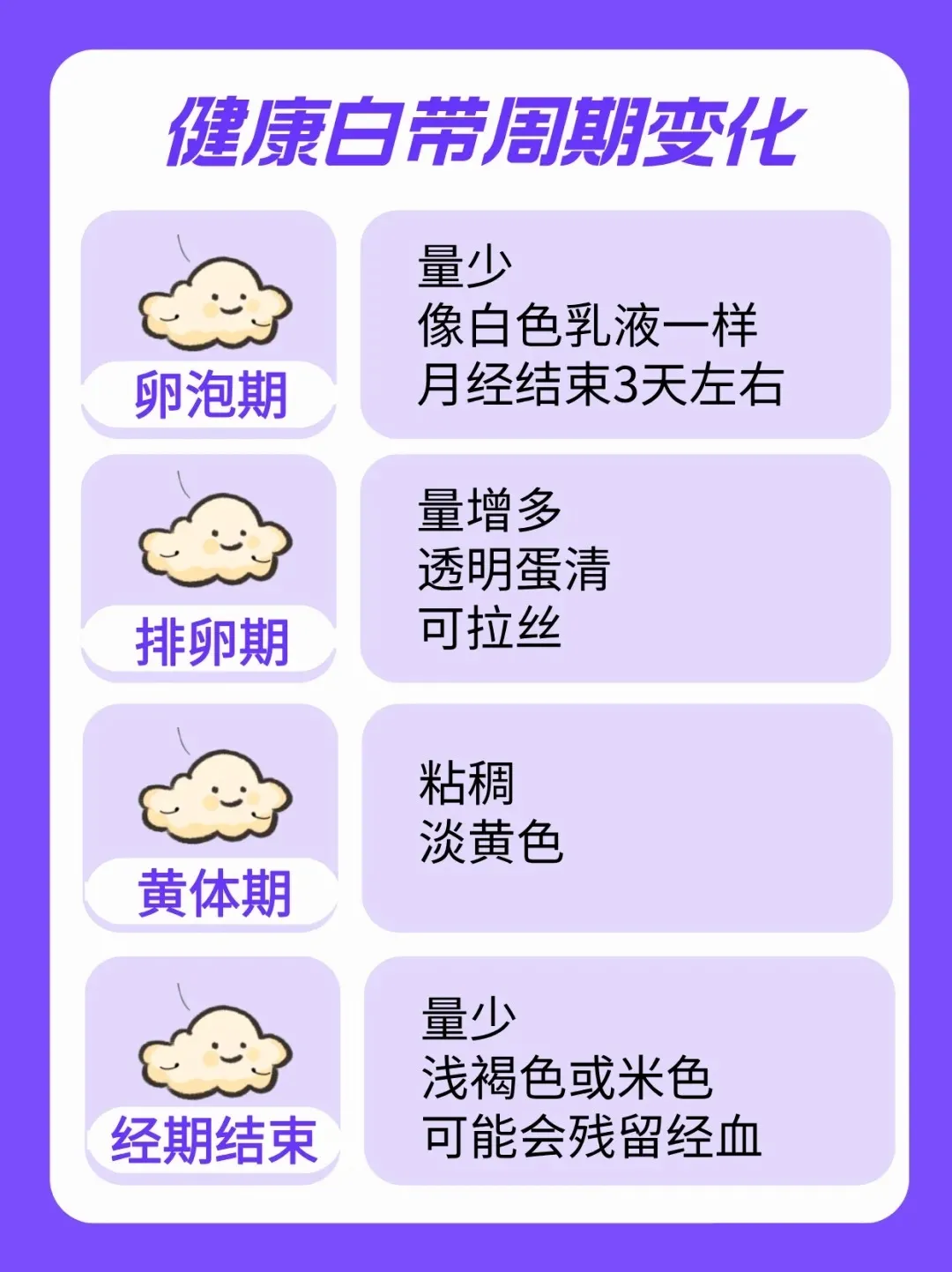 白带像浆糊怎么回事