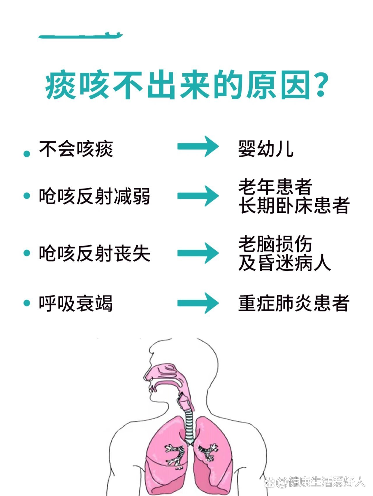 不会吐痰,怎么办?