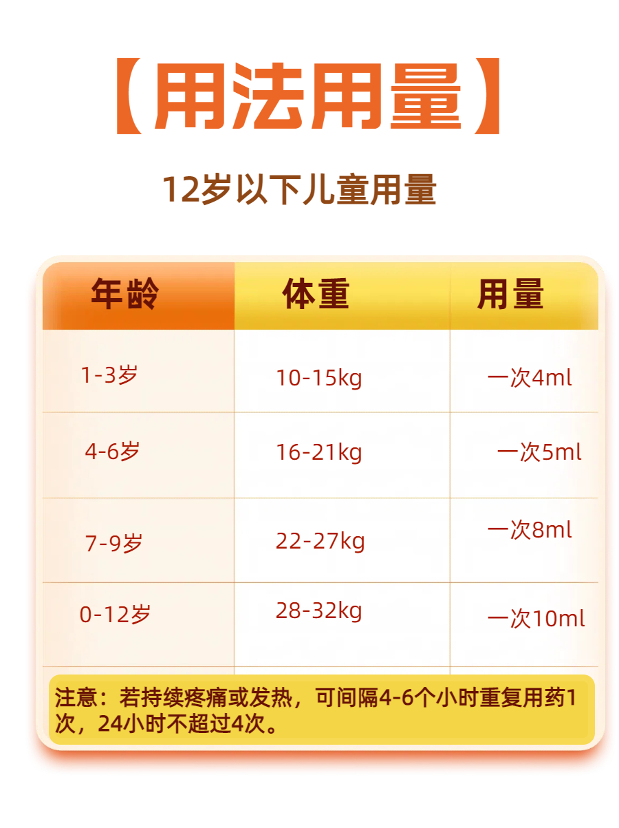 利巴韦林喷雾剂的婴幼儿用量