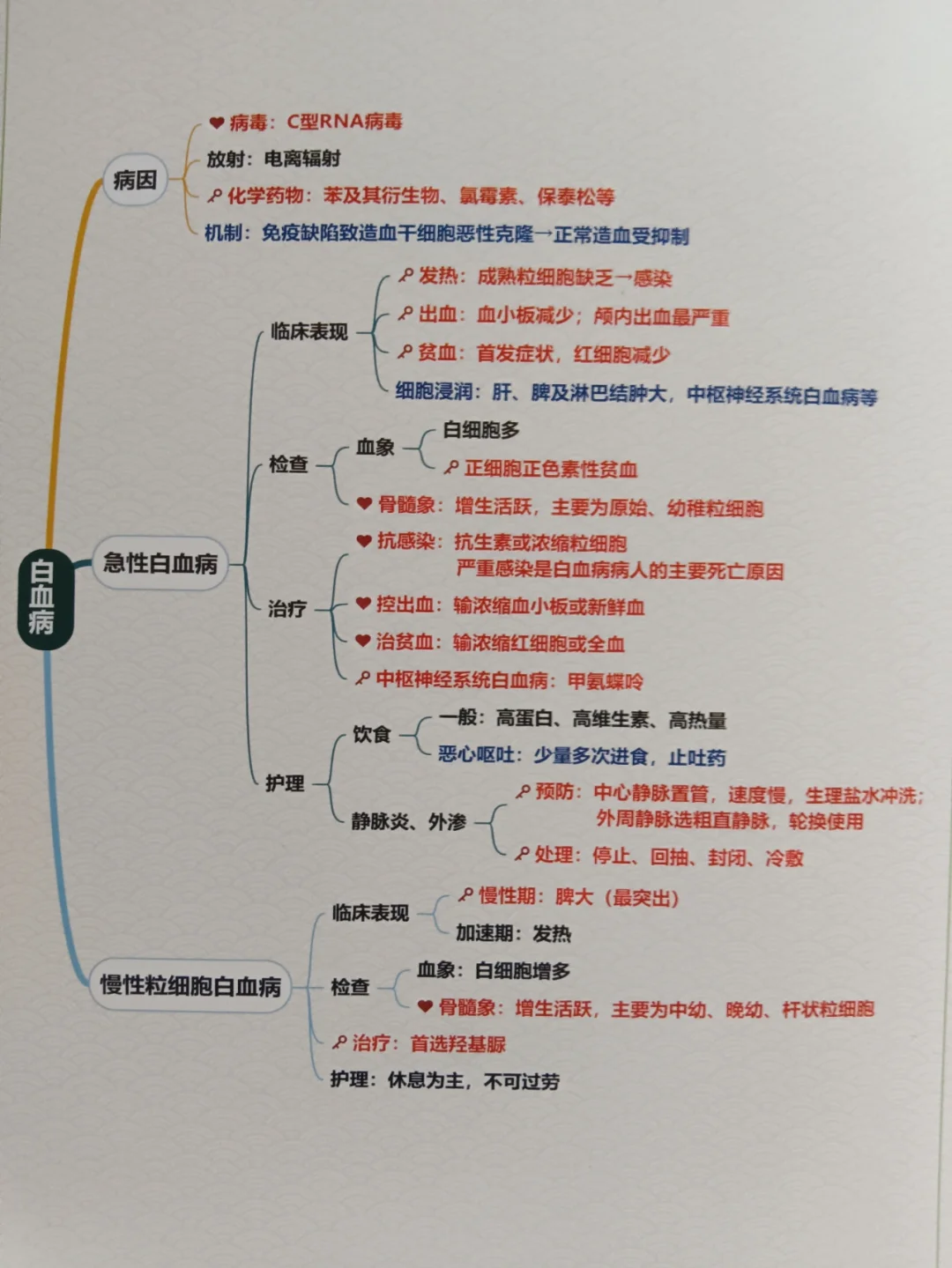 住新房怎么防止白血病