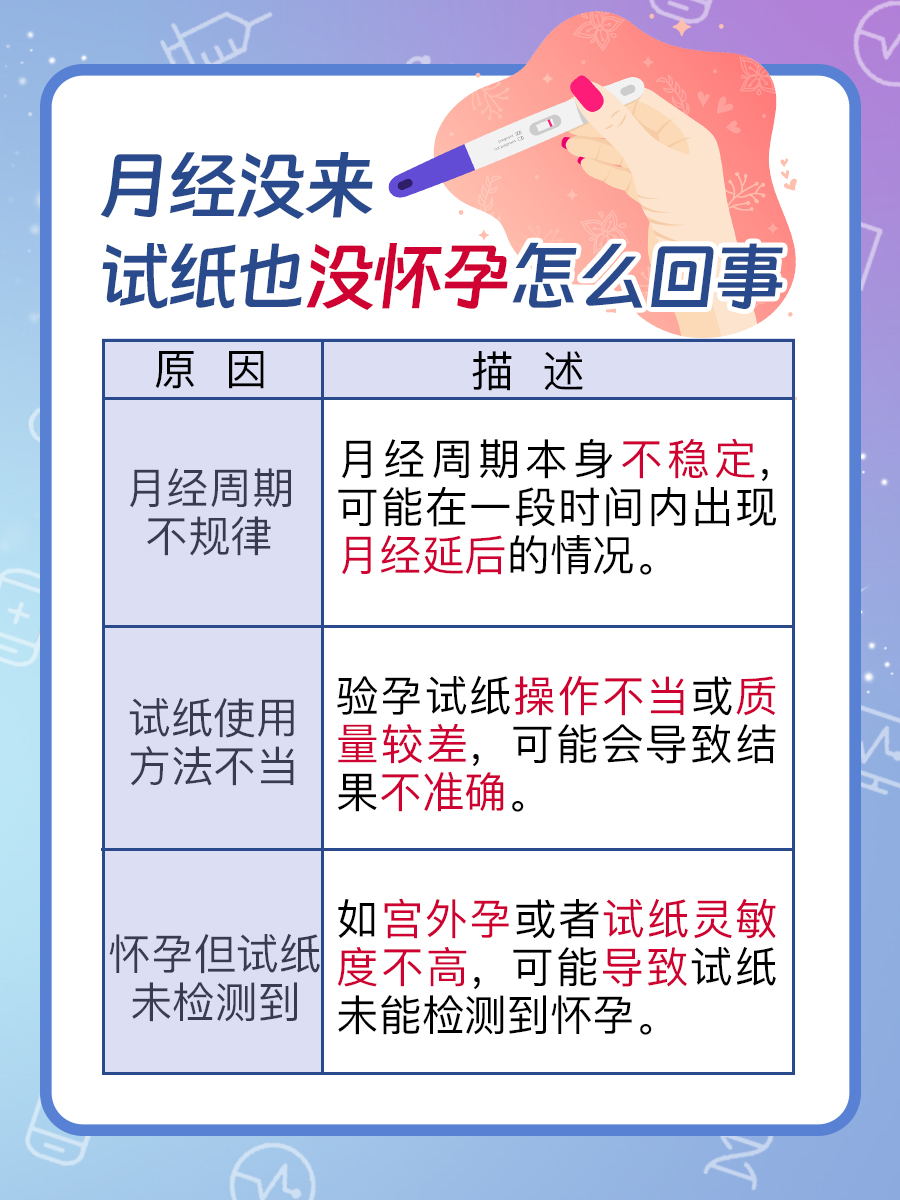 月经晚十天还没来怎么办