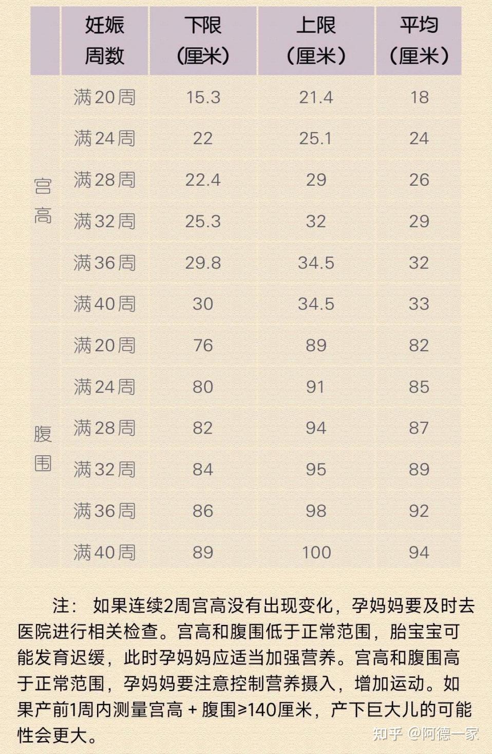 38周羊水指数标准