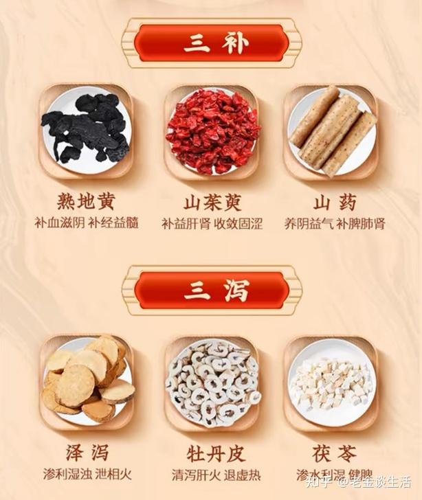 六味地黄丸的副作用?