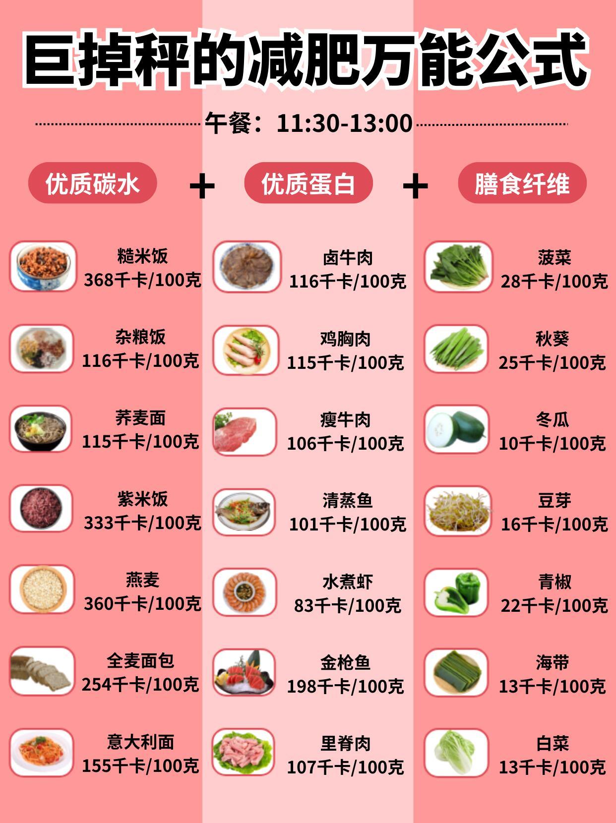 营养减肥三餐食谱是怎样的?