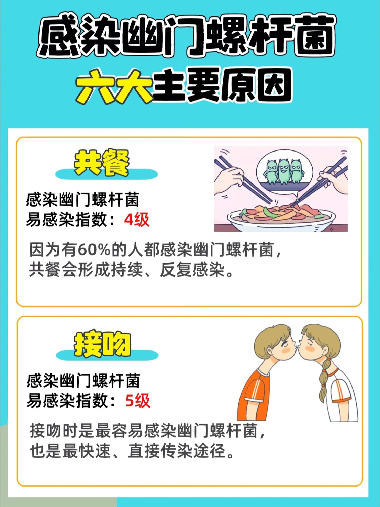 幽门螺杆菌感染如何传播的