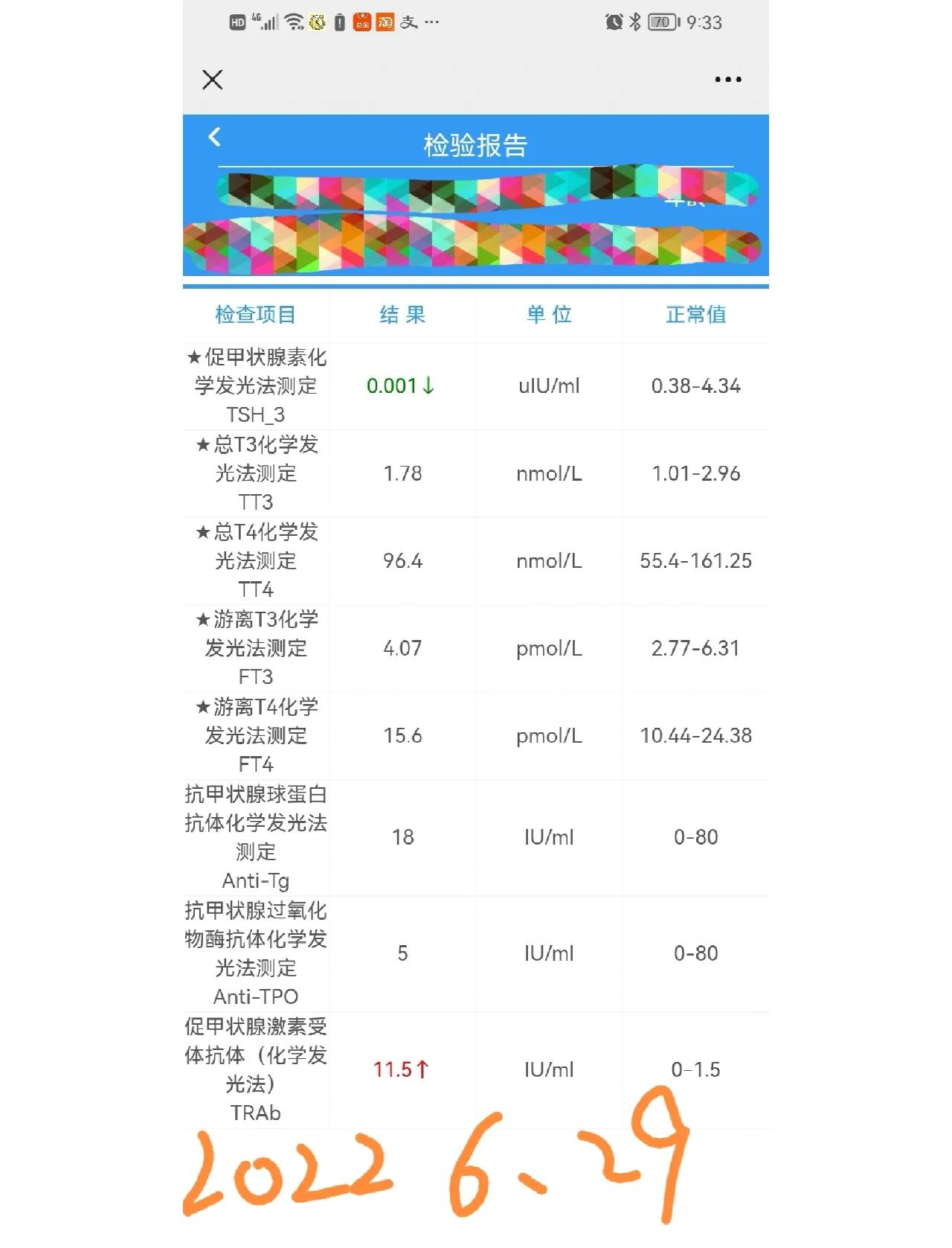 碘131治疗的副作用