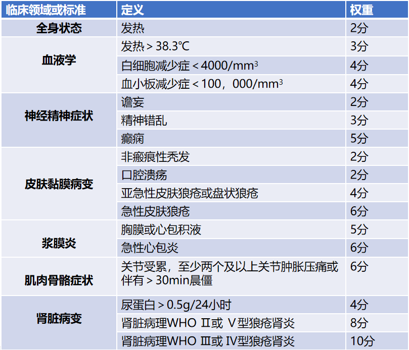 红斑狼疮可以活多少年?.