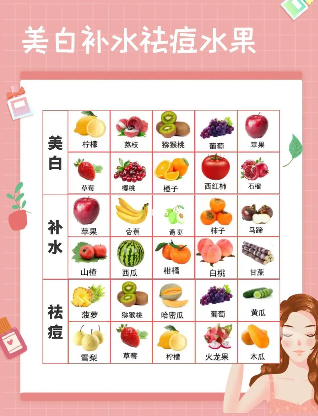 经期能吃哪些水果