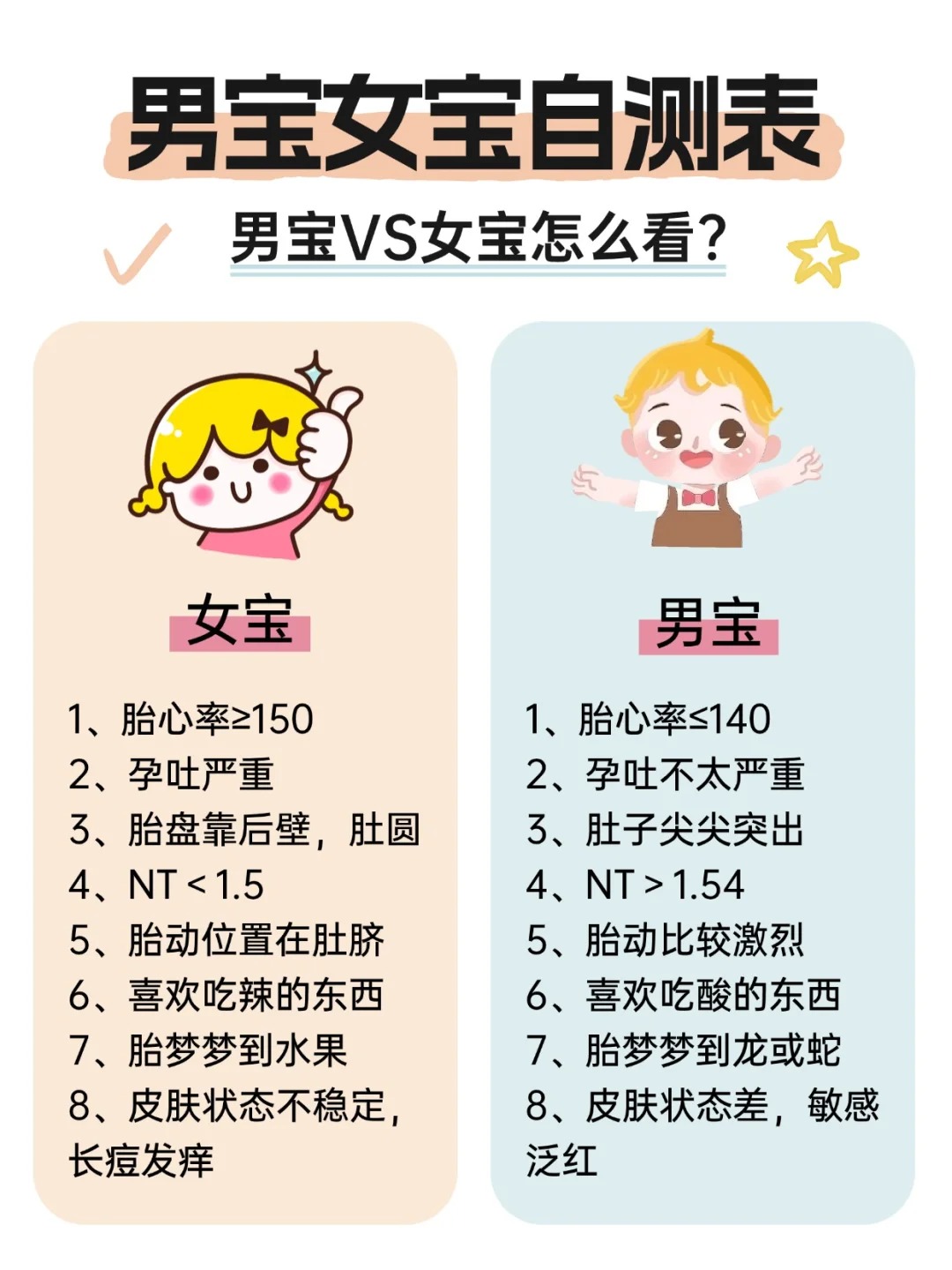 怎样判断胎儿性别