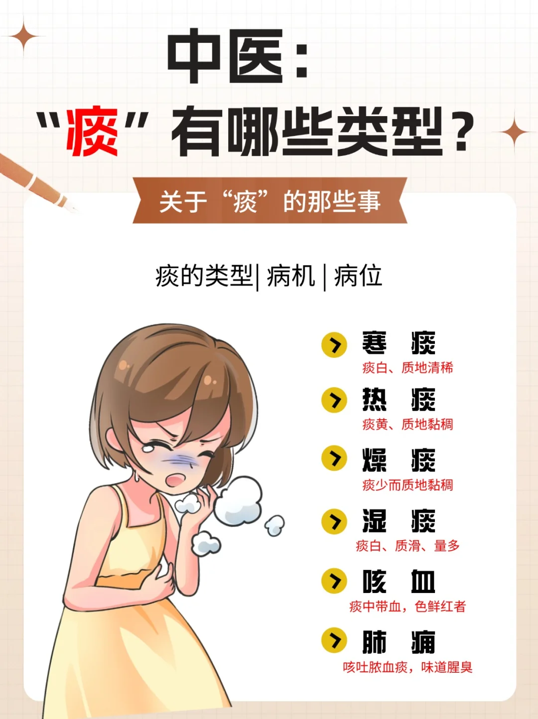 咳痰出血是怎么回事?