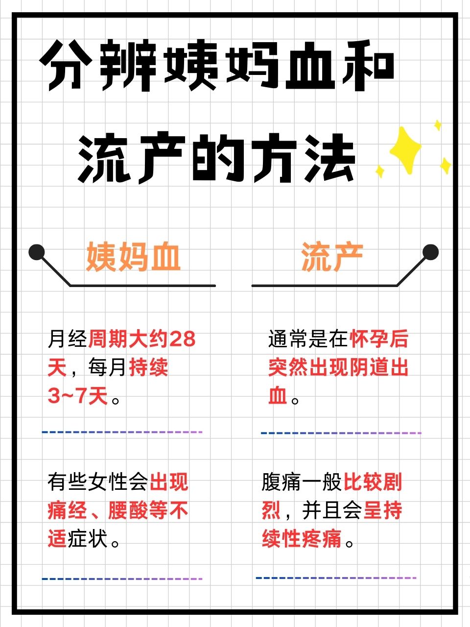 先兆流产的原因有哪些