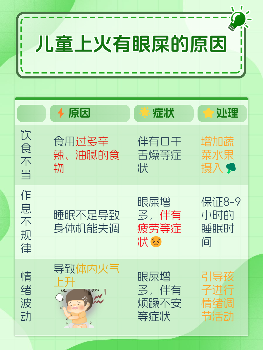 孩子老有眼屎怎么办?