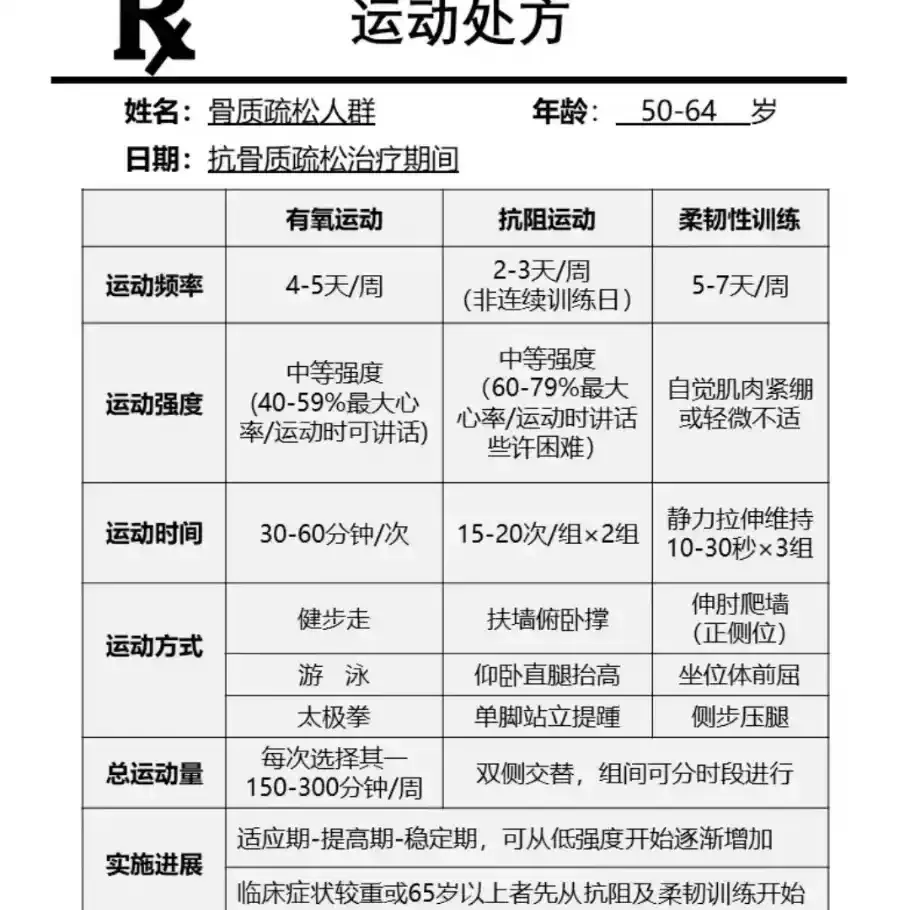 骨质疏松的最佳治疗方法