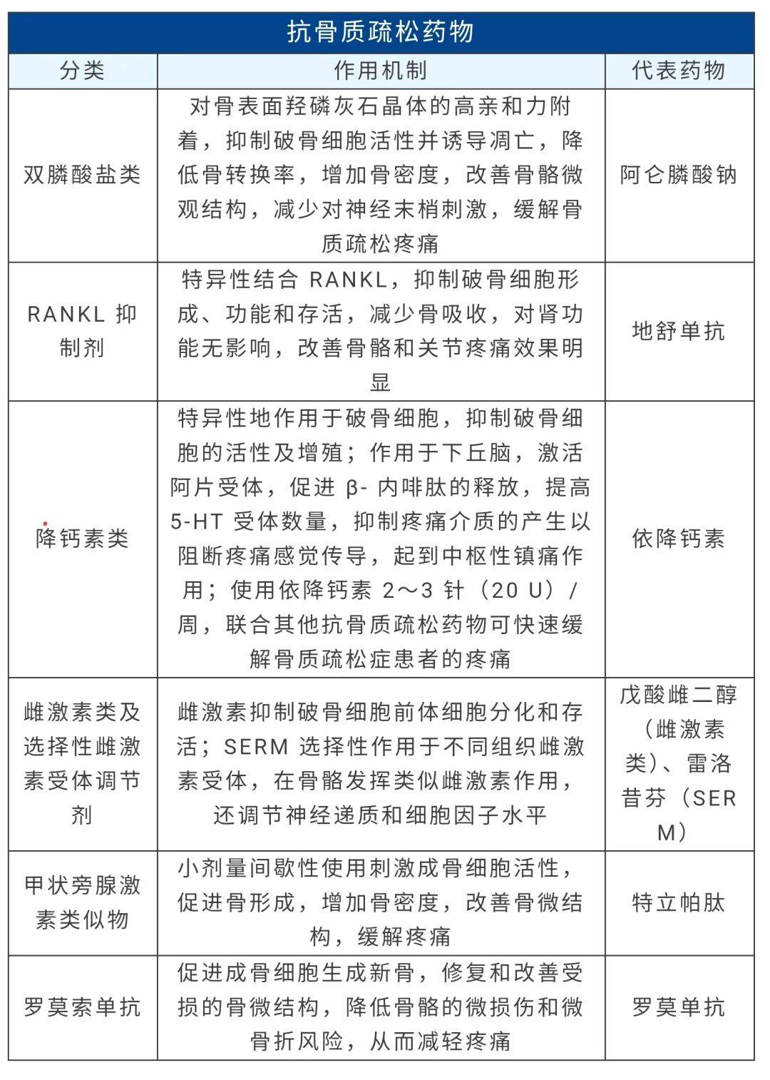 骨质疏松的最佳治疗方法