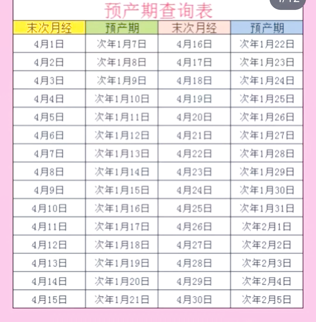 预产期怎么算最准确