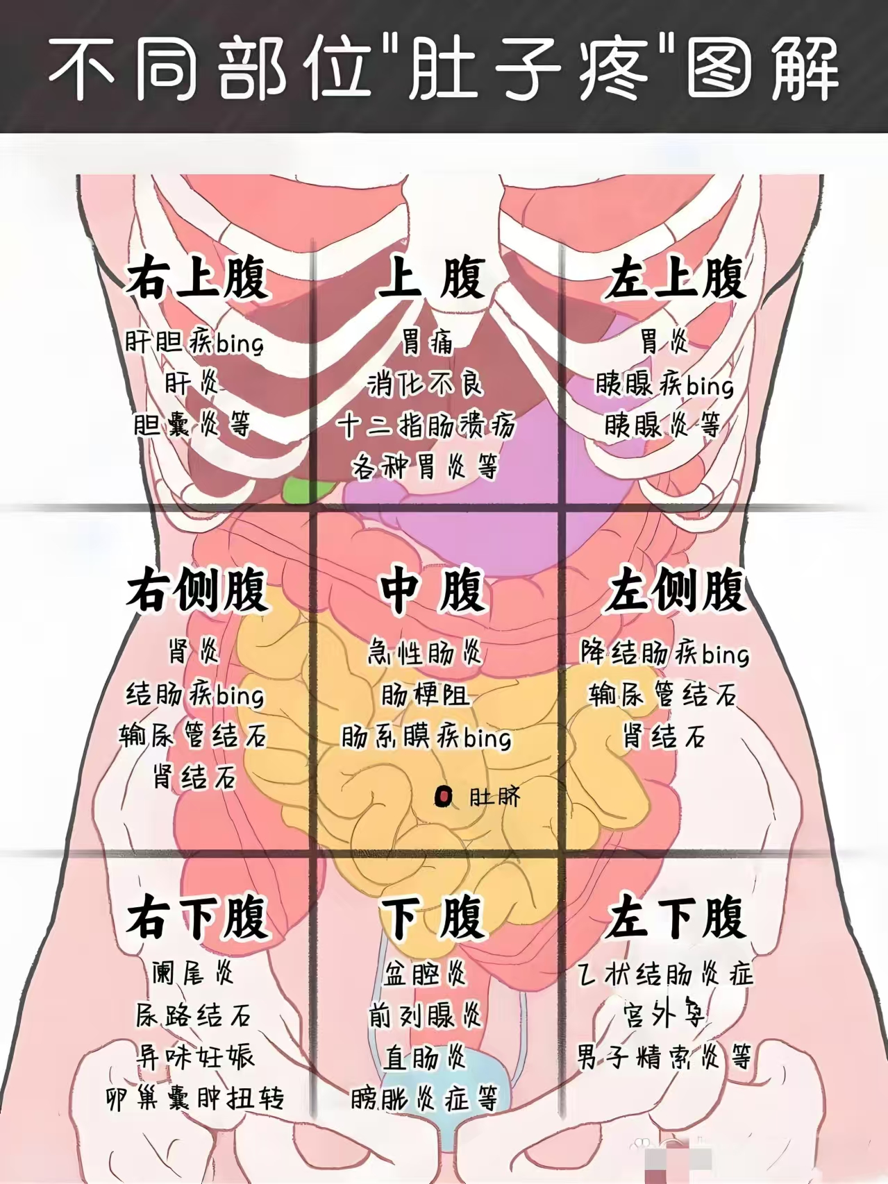 左边腹痛是怎么回事