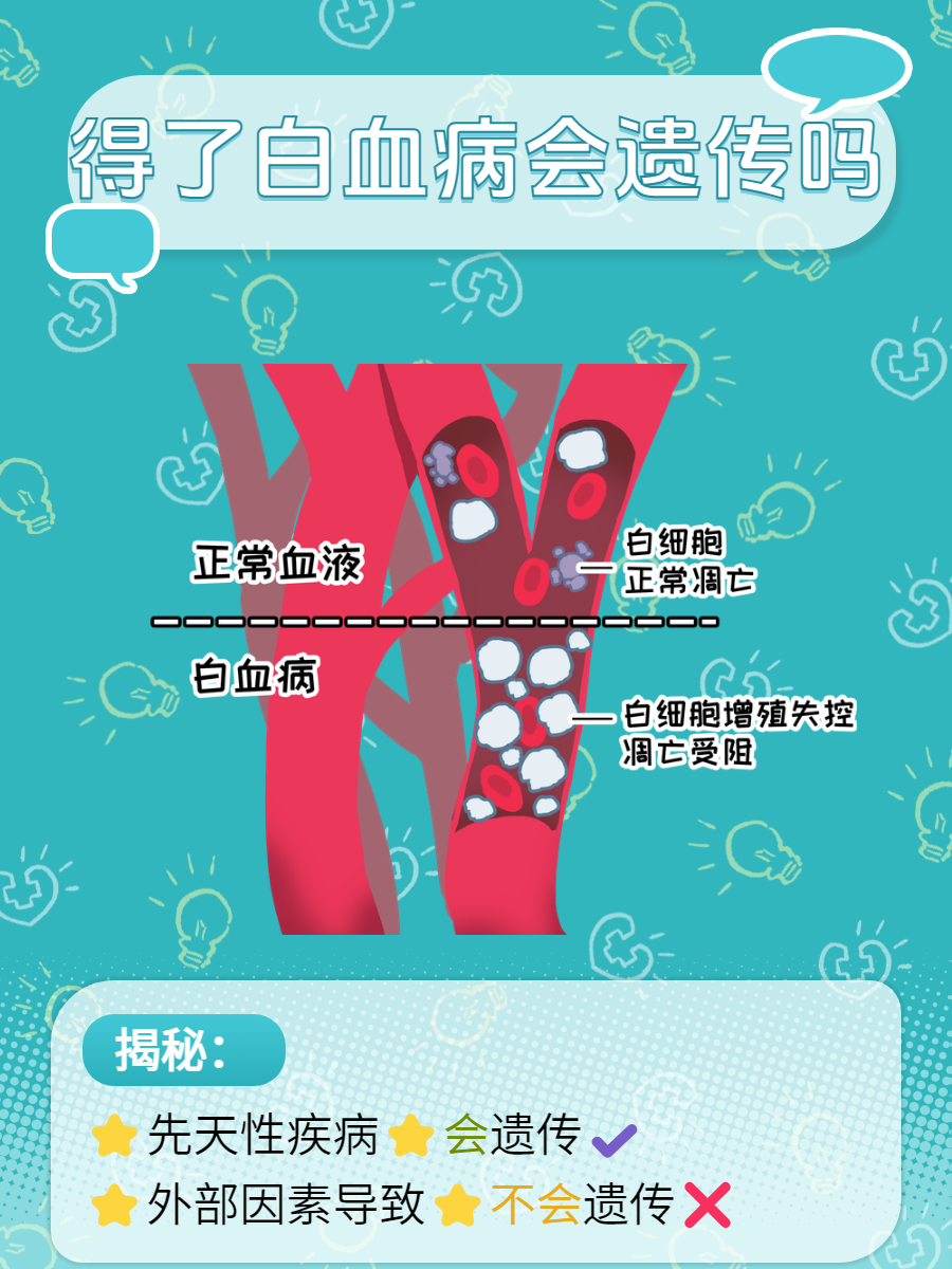 红细胞减少怎么回事