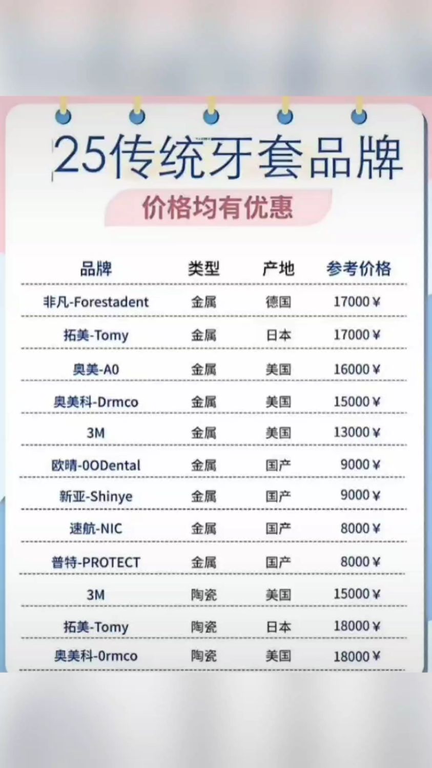 隐形牙套整牙多少钱