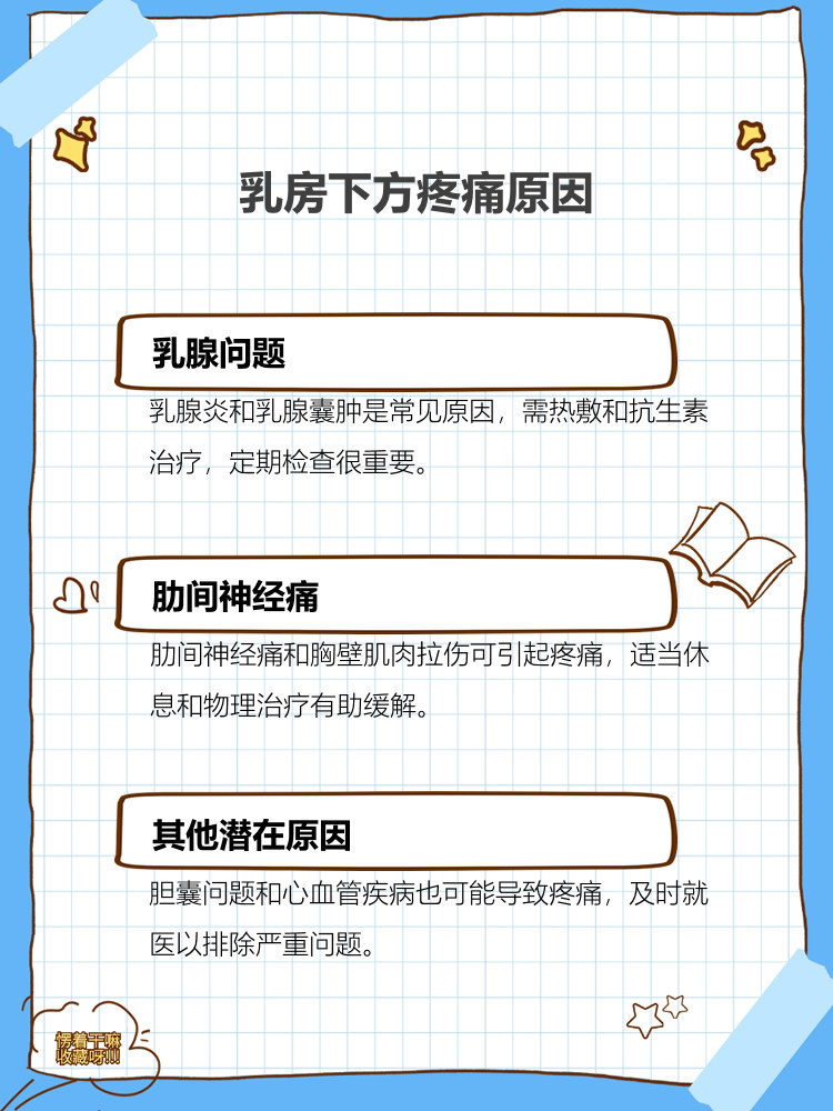 乳房周围一圈一按就疼,是怎么回事