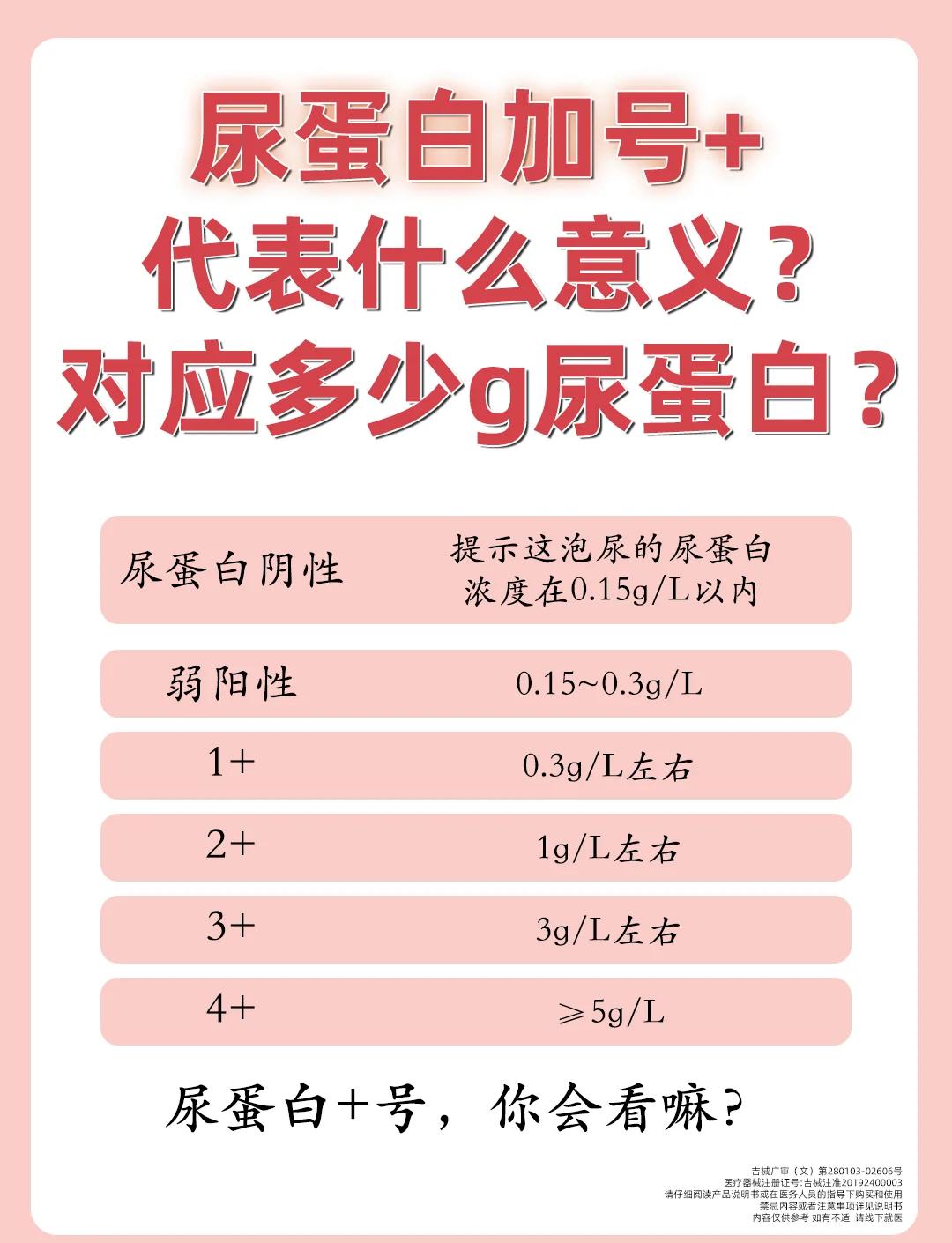 尿蛋白一个加号怎么办..