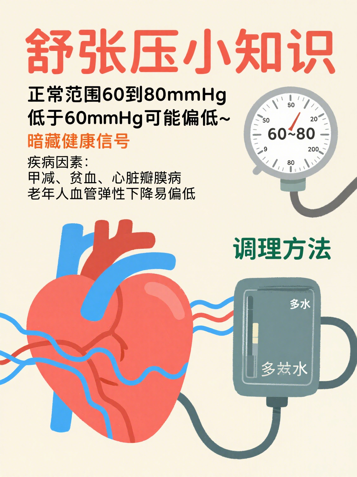 低压低是什么原因