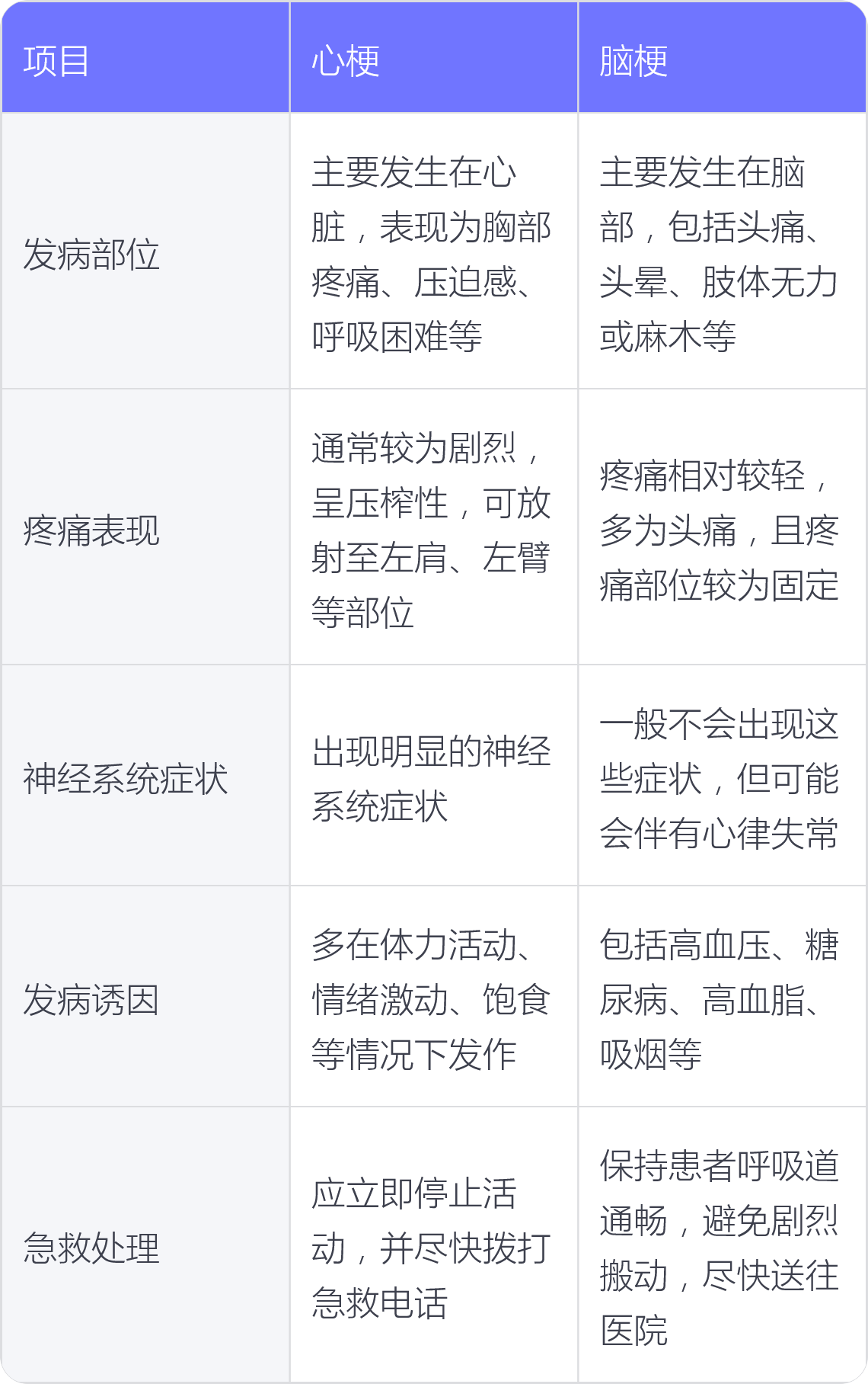 脑梗塞的症状特征是什么