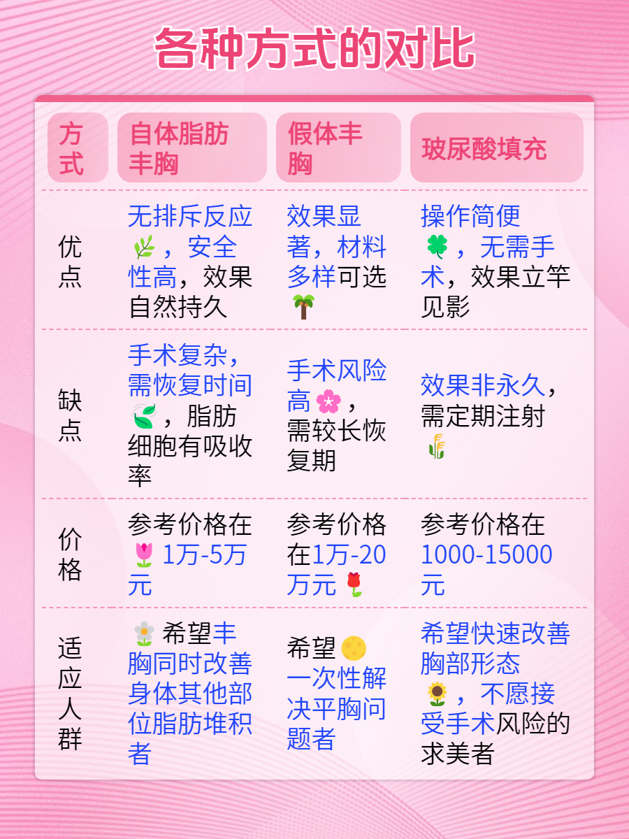 快19岁了,乳房发育不良,怎么办?