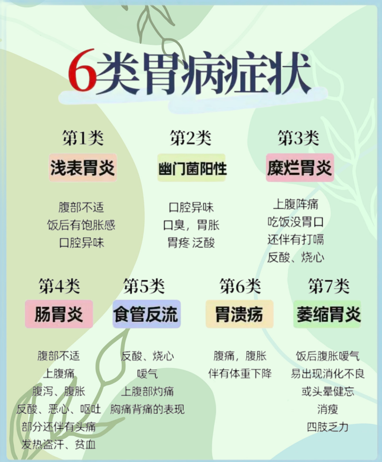 慢性肠炎的症状有几种