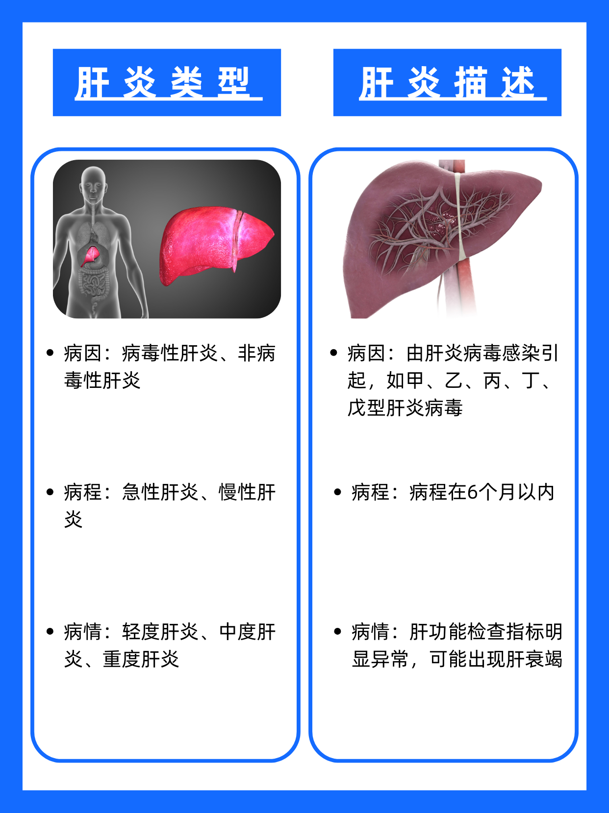 什么是急性肝炎?