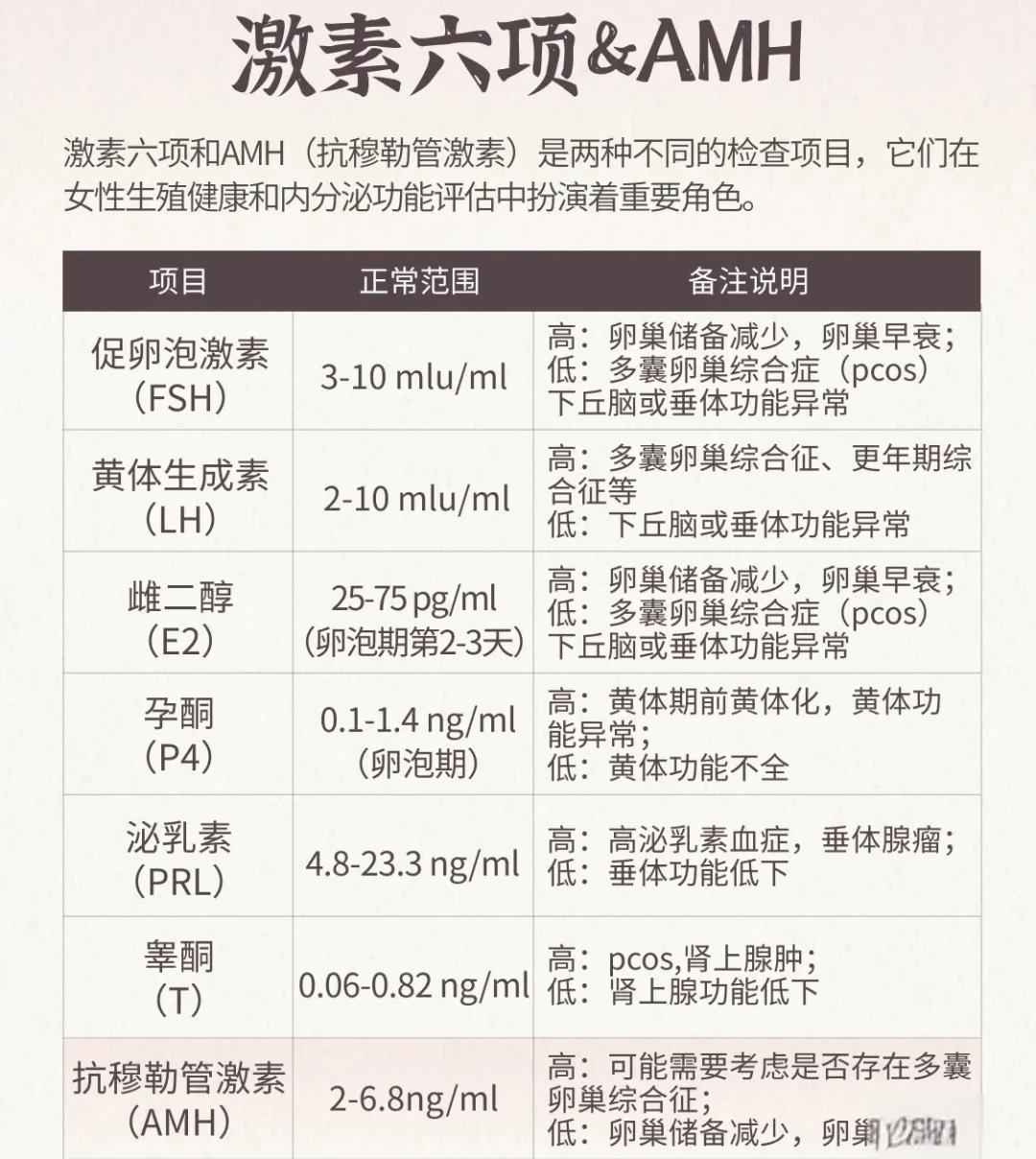 绒毛膜促性腺激素多少才是怀孕