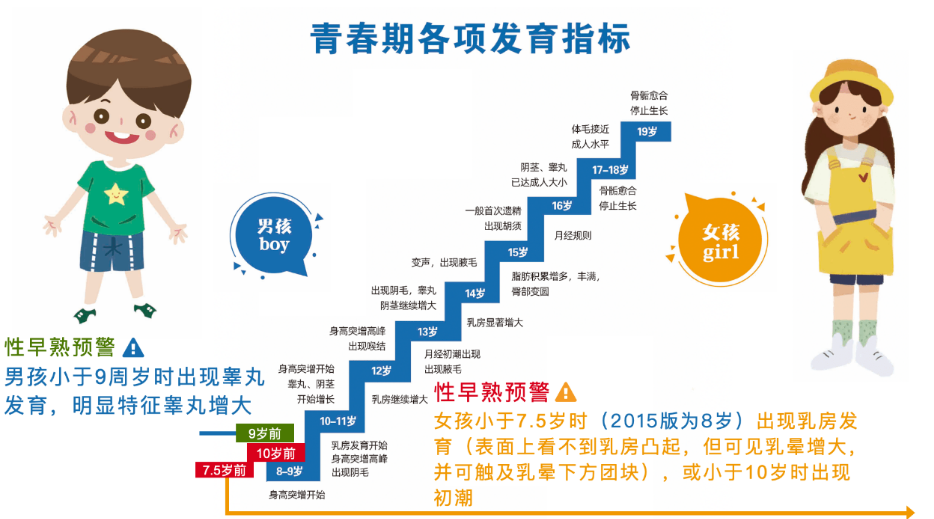 胎盘早熟是什么原因