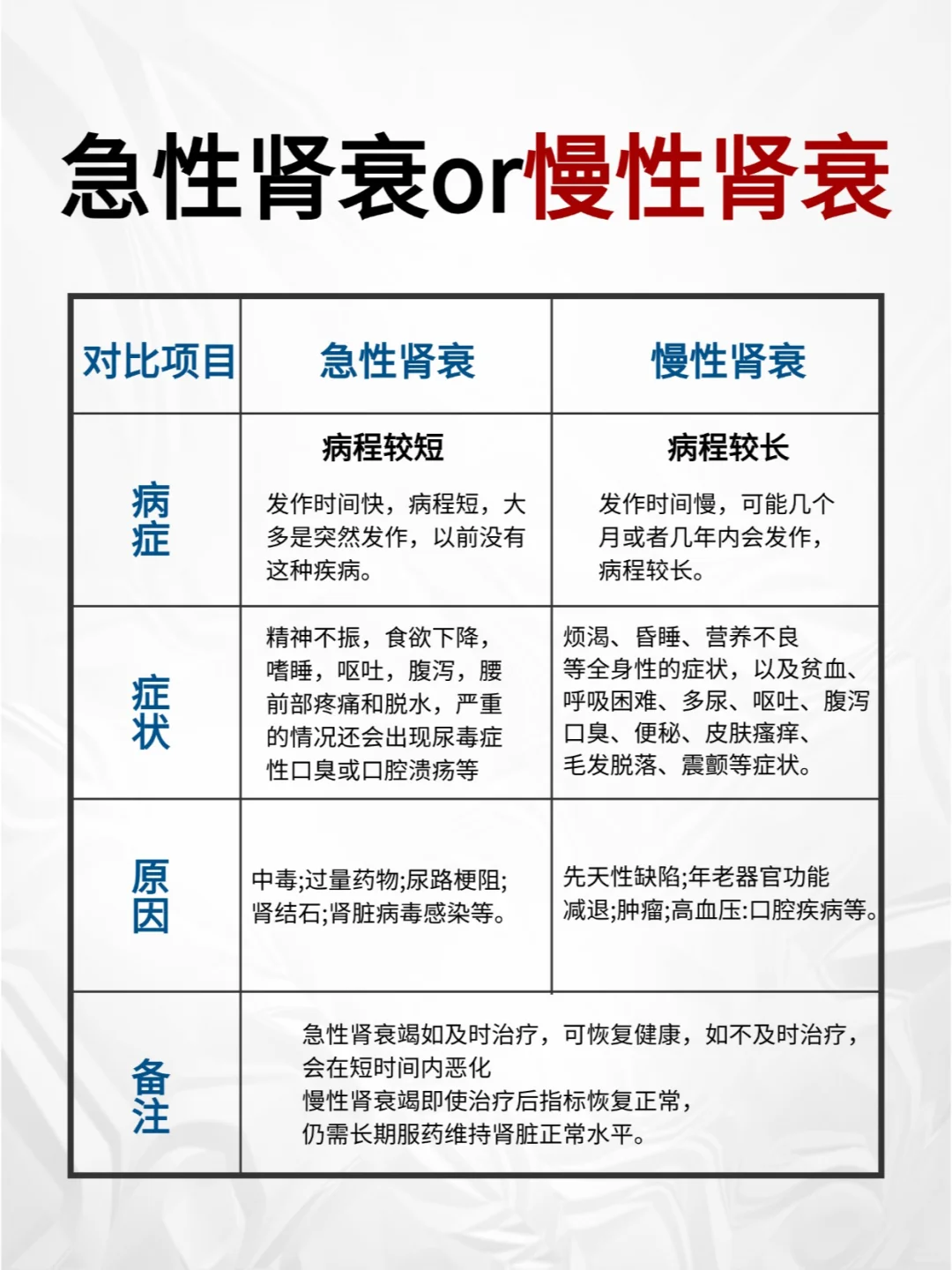慢性肾衰竭早期症状有哪些?