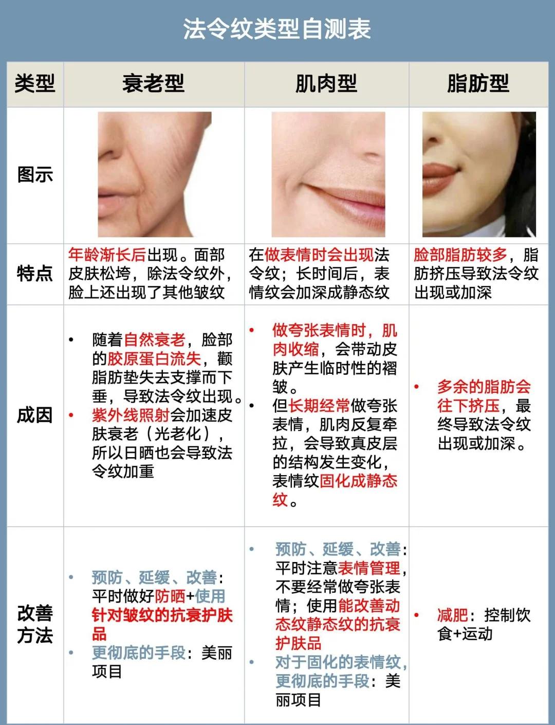 法令纹如何消除