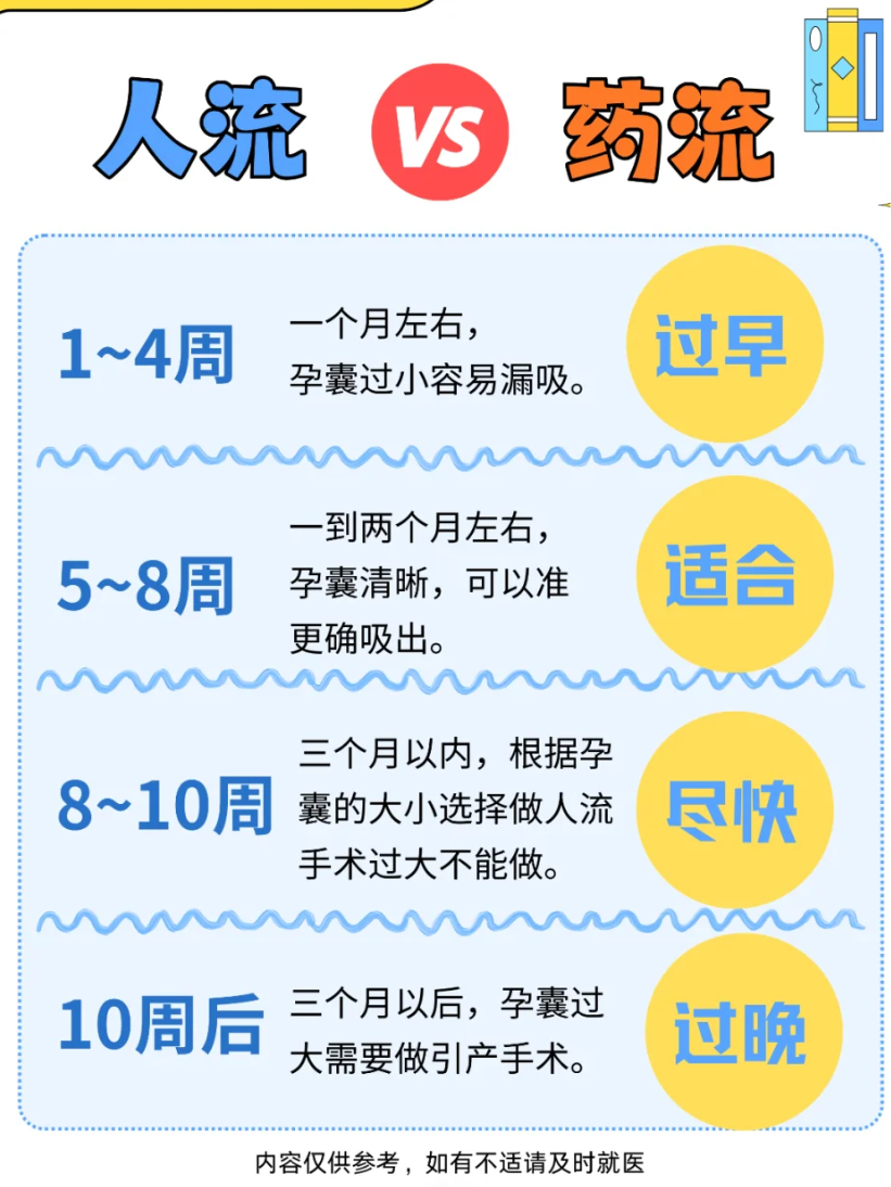 药物流产一般多少天做合适