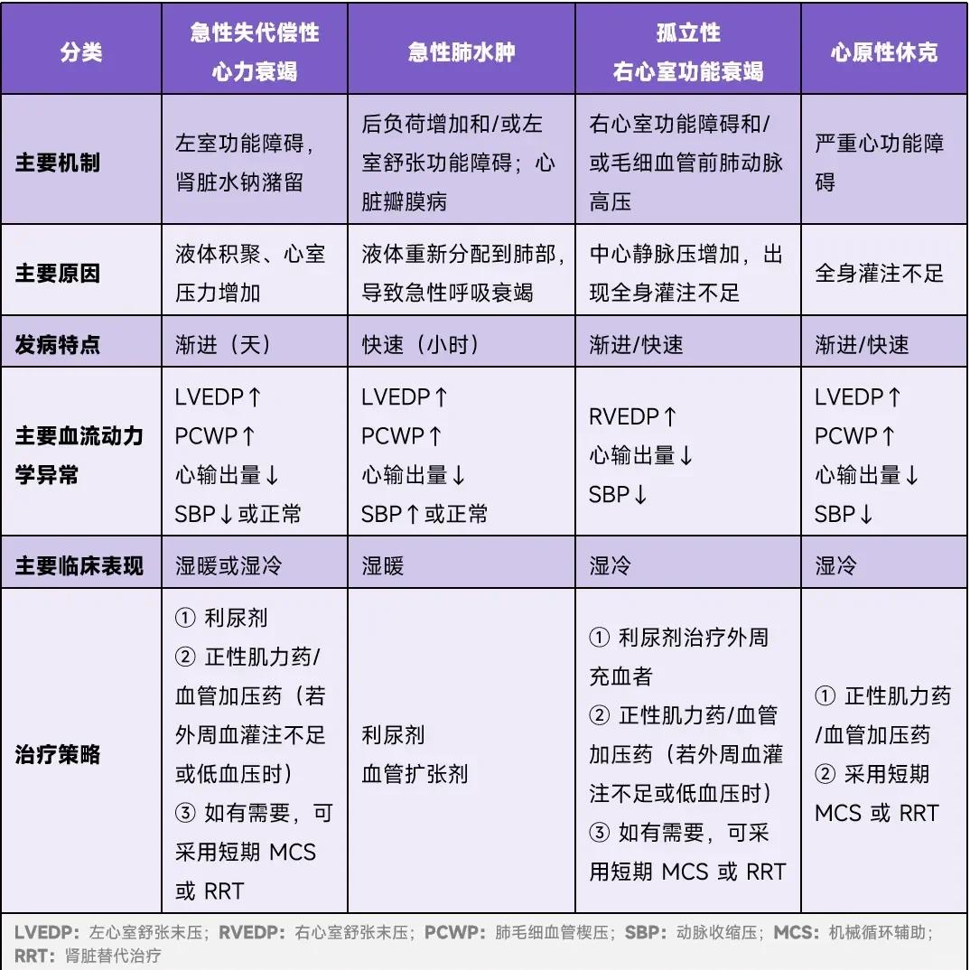 什么是心力衰竭