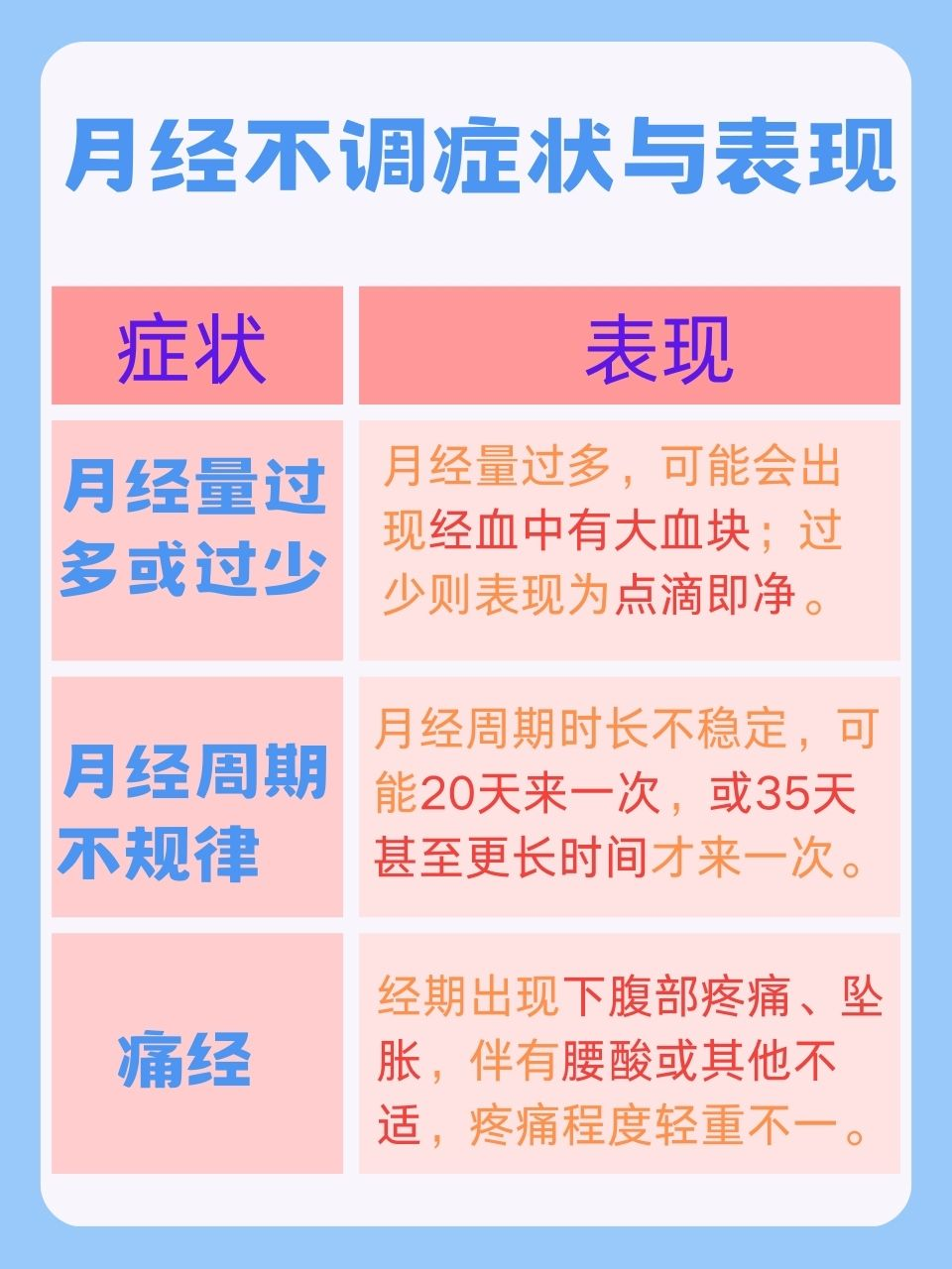 月经回潮是怎么回事