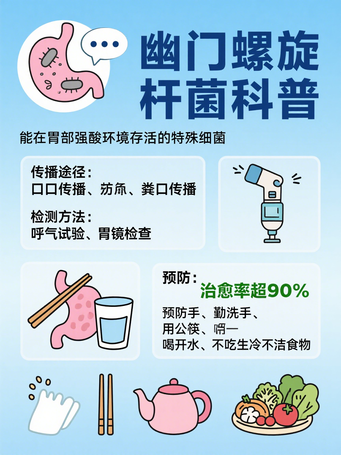 幽门螺旋菌是怎么得的?