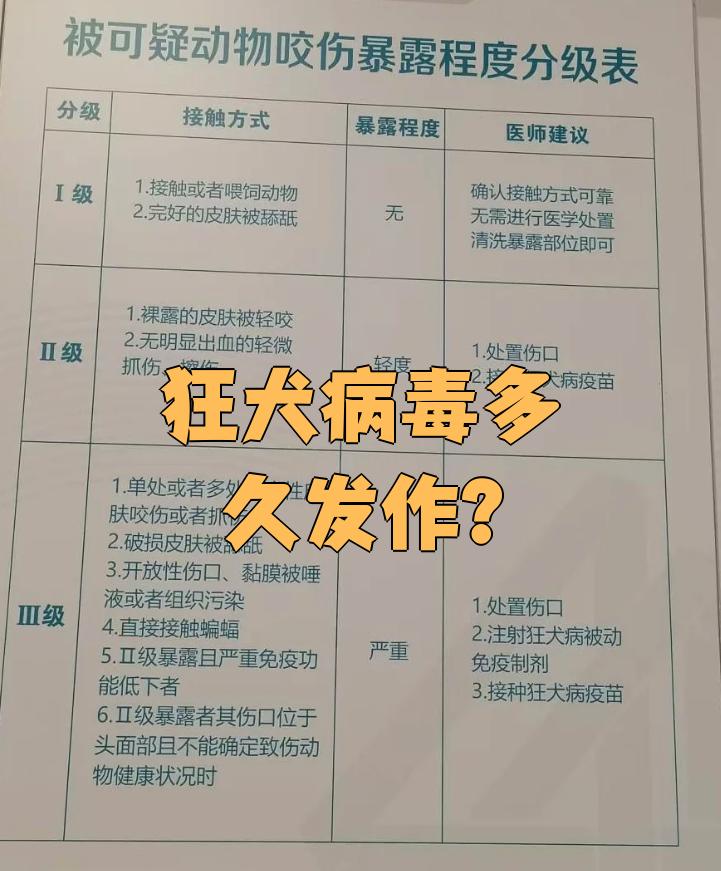 狂犬病毒在空气中存活多久,