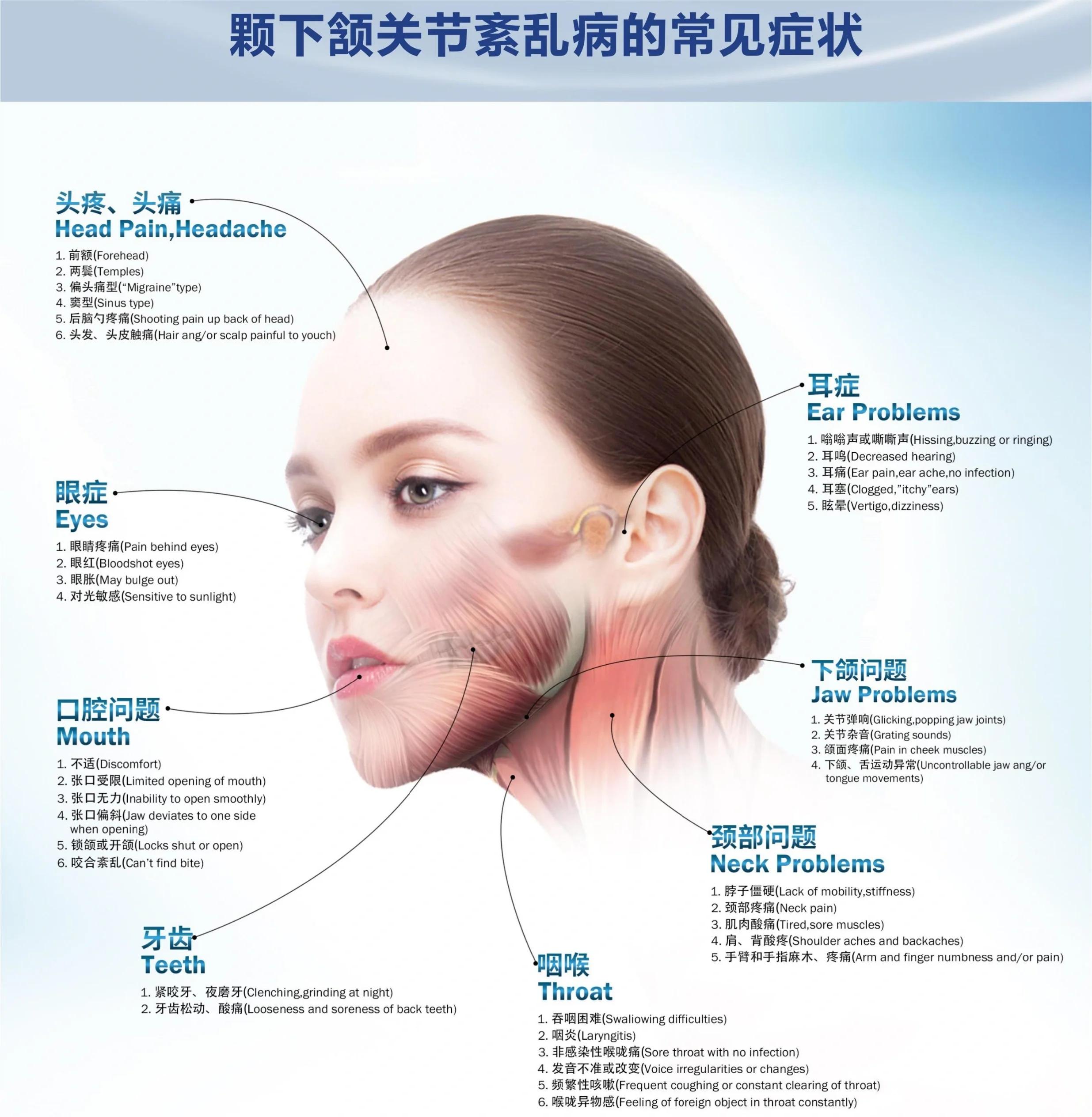 颞下颌关节炎严重吗?
