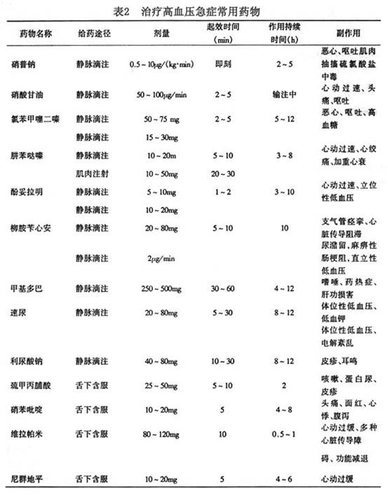 高血压危象硝普钠的应用注意事项