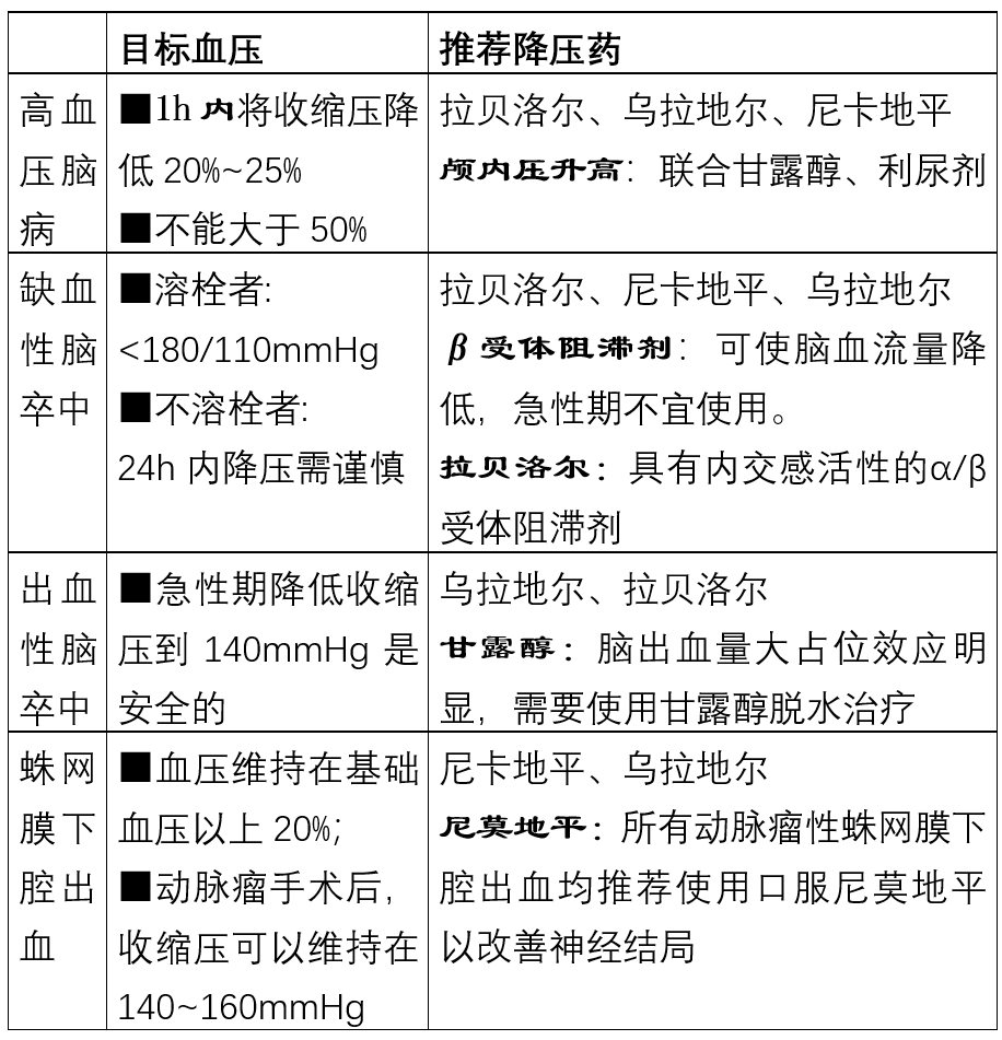 高血压危象硝普钠的应用注意事项