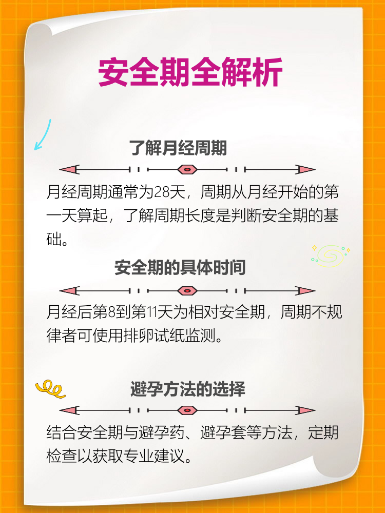 每个月的安全期是哪几天?