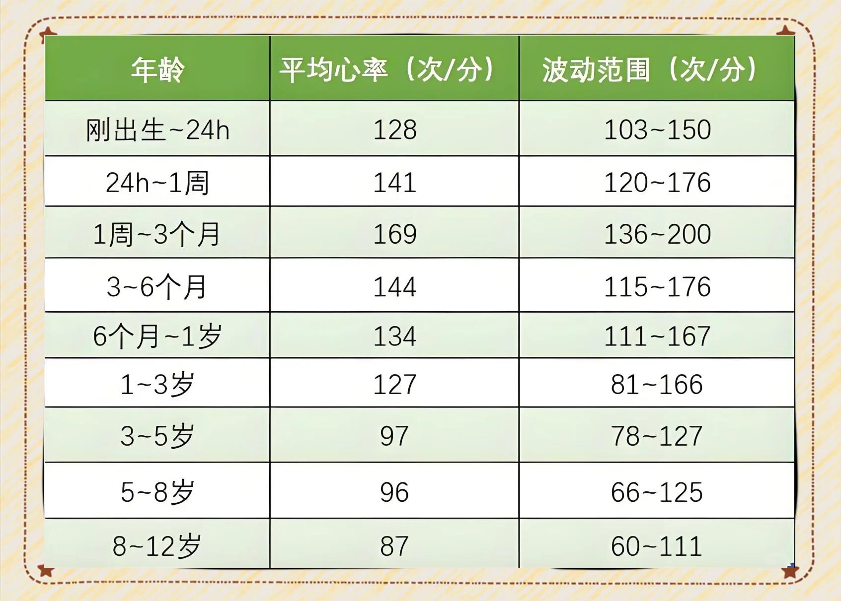 脉搏每分钟多少次正常