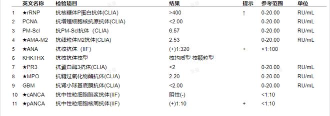 24小时蛋白尿的定量标准