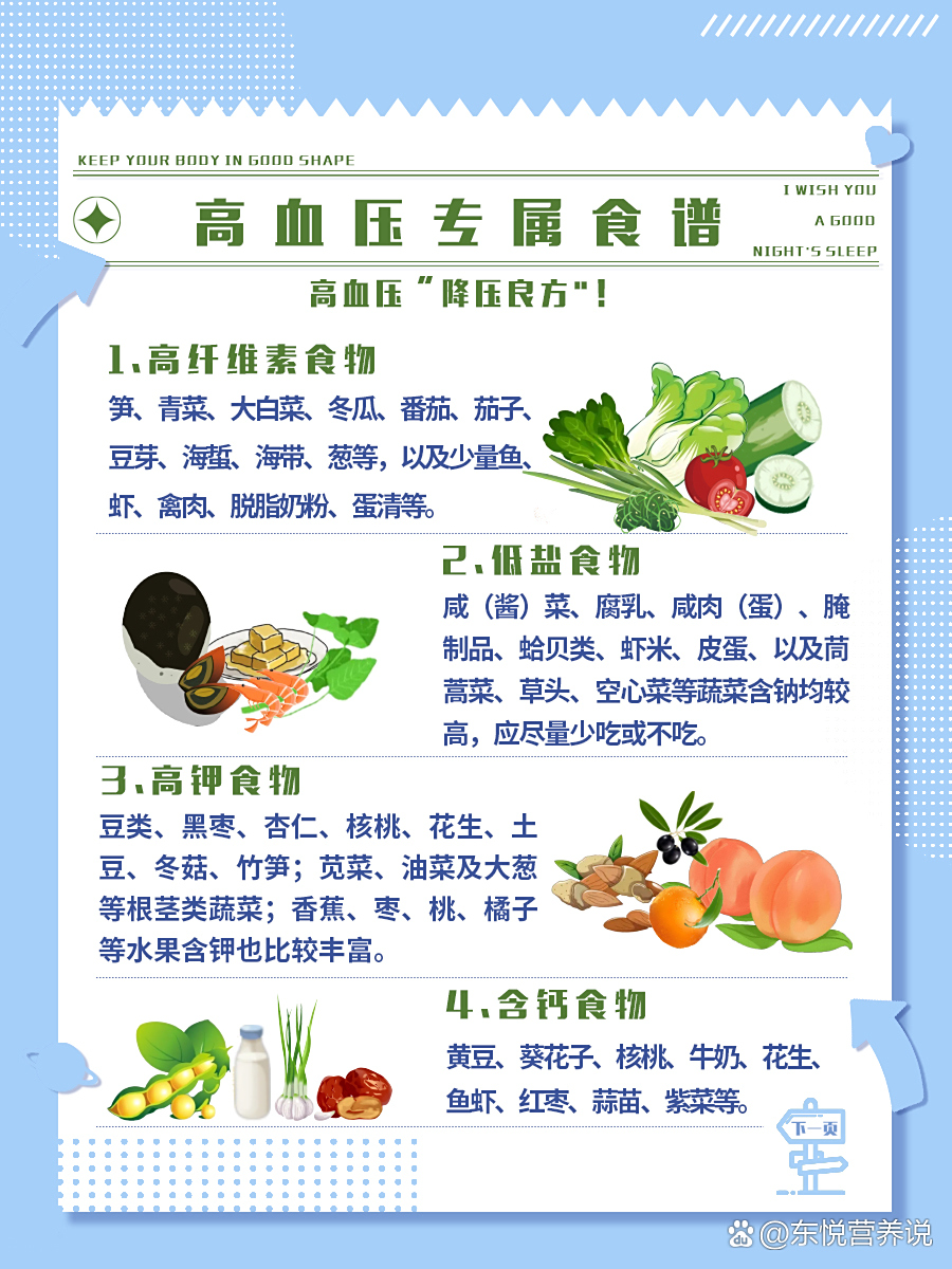 高血压吃些什么好?