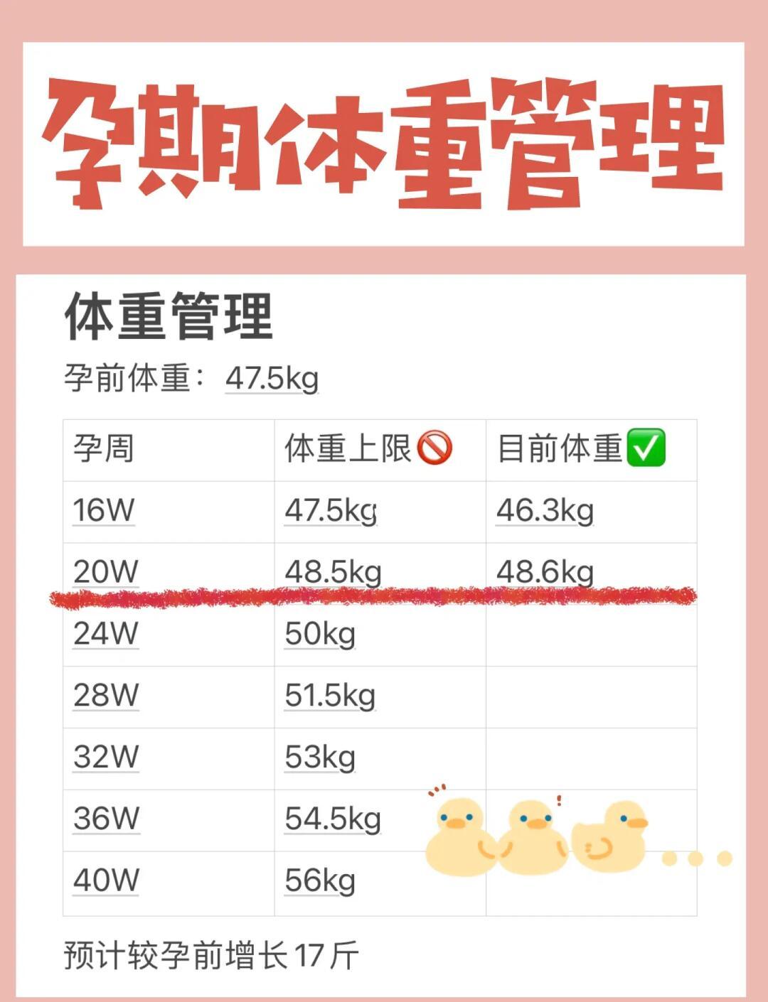 孕期怎么控制体重