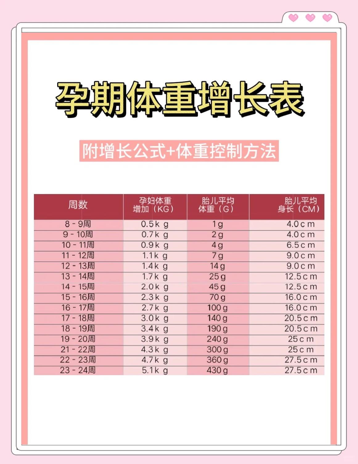 孕期怎么控制体重