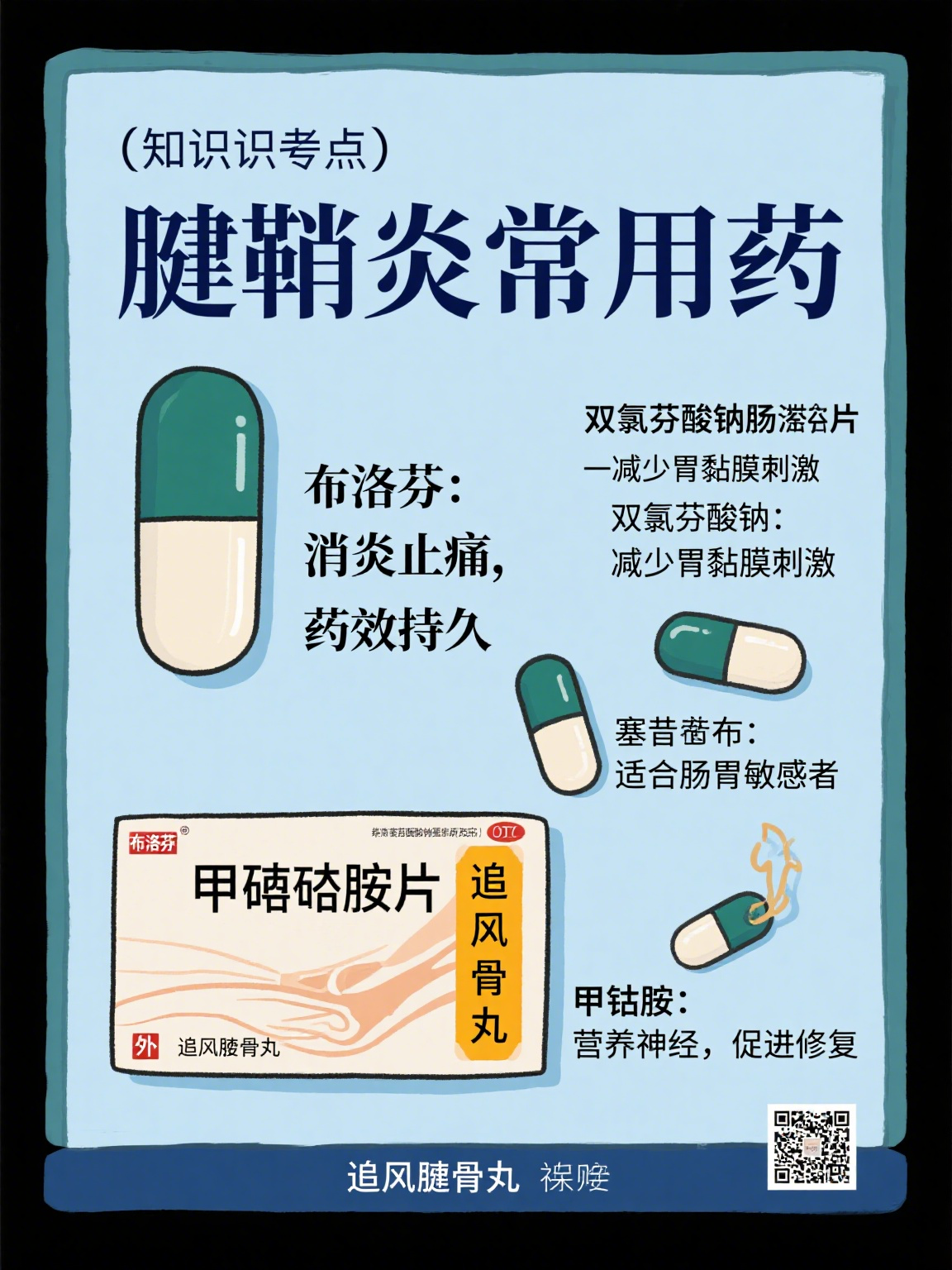 一清软胶囊适用症